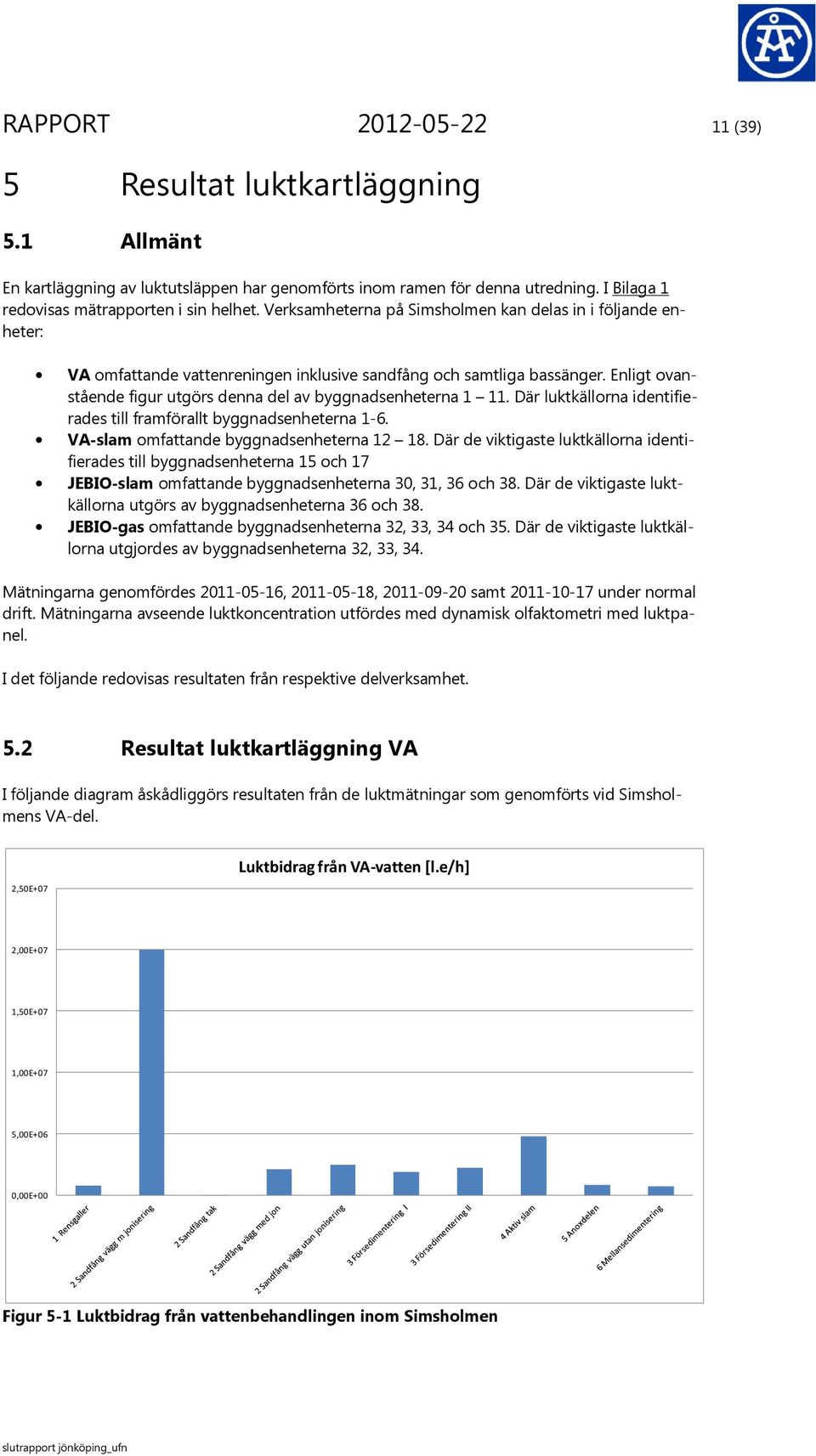 Enligt ovanstående figur utgörs denna del av byggnadsenheterna 1 11. Där luktkällorna identifierades till framförallt byggnadsenheterna 1-6. VA-slam omfattande byggnadsenheterna 12 18.