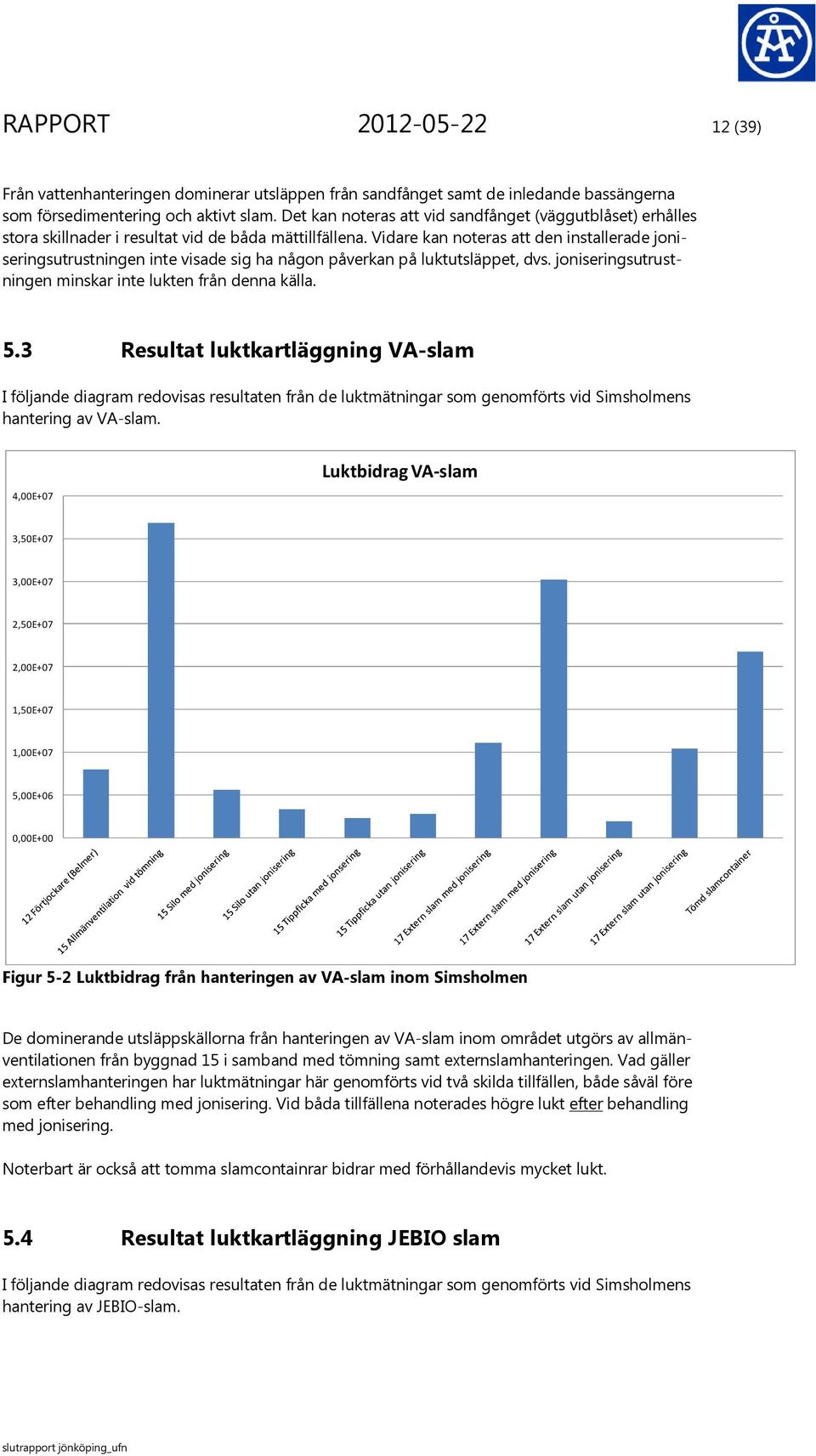 Vidare kan noteras att den installerade joniseringsutrustningen inte visade sig ha någon påverkan på luktutsläppet, dvs. joniseringsutrustningen minskar inte lukten från denna källa. 5.