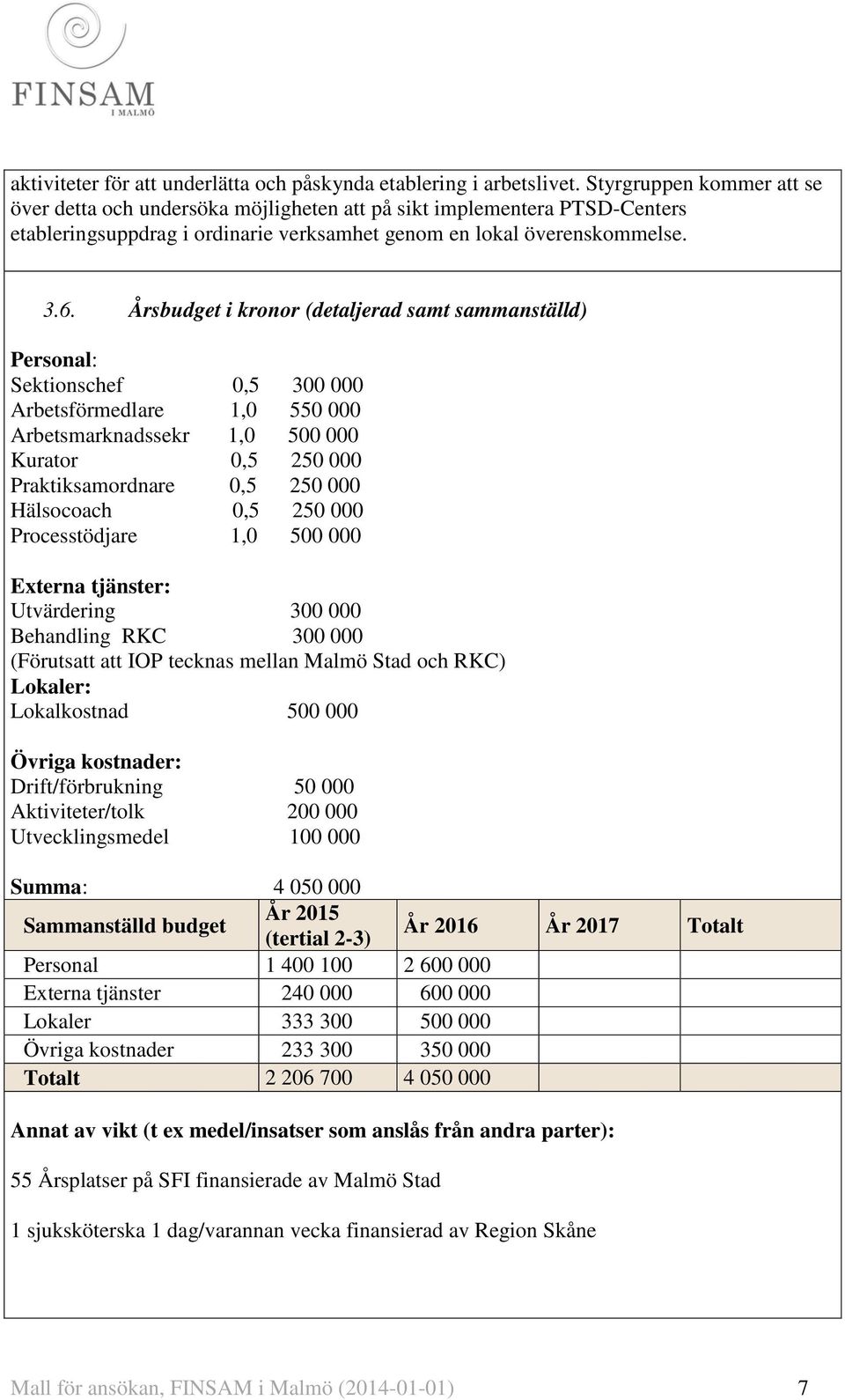 Årsbudget i kronor (detaljerad samt sammanställd) Personal: Sektionschef 0,5 300 000 Arbetsförmedlare 1,0 550 000 Arbetsmarknadssekr 1,0 500 000 Kurator 0,5 250 000 Praktiksamordnare 0,5 250 000