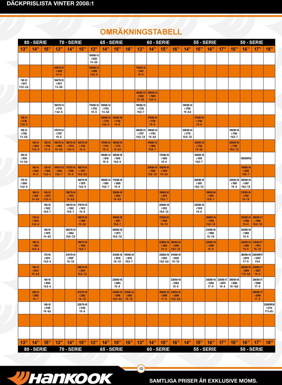 4-5,5 145-13 r 1726 f 3,5-5 1/60-13 r 1720 165/65-14 145/65-15 r 1739 r 1736 f4-5 155-13 r 1763 f 3-5,5 175/70-13 r 1757 145-14 r 1800 f 3,5-5 125-15 r 1793 f3-4 175/60-14 r 1726 185/70-13 165/70-14