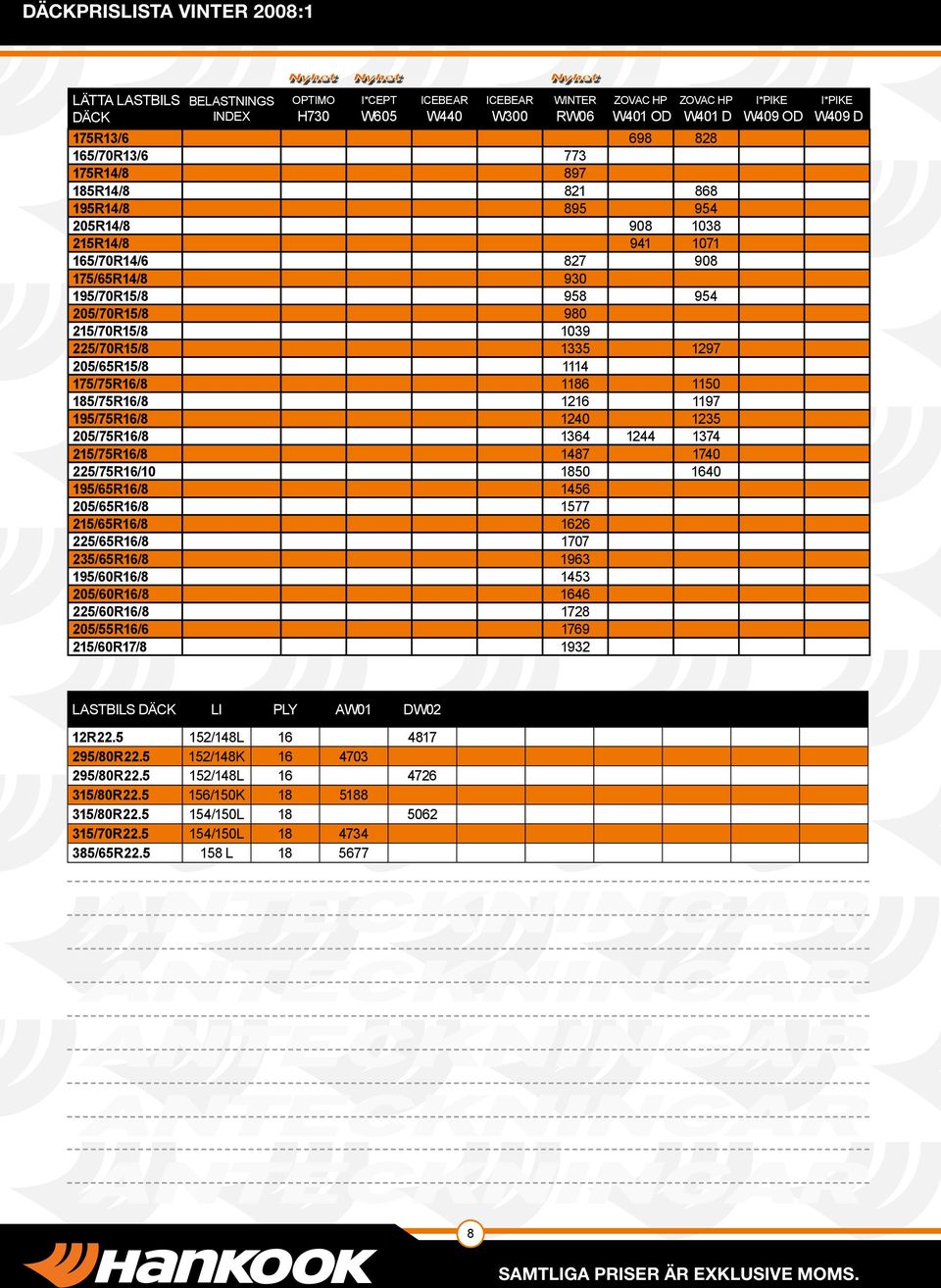 Lastbils däck 12R22.5 2/80R22.5 2/80R22.5 315/80R22.5 315/80R22.5 315/70R22.5 385/65R22.