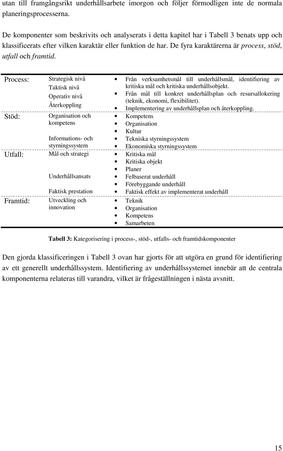 De fyra karaktärerna är process, stöd, utfall och framtid.