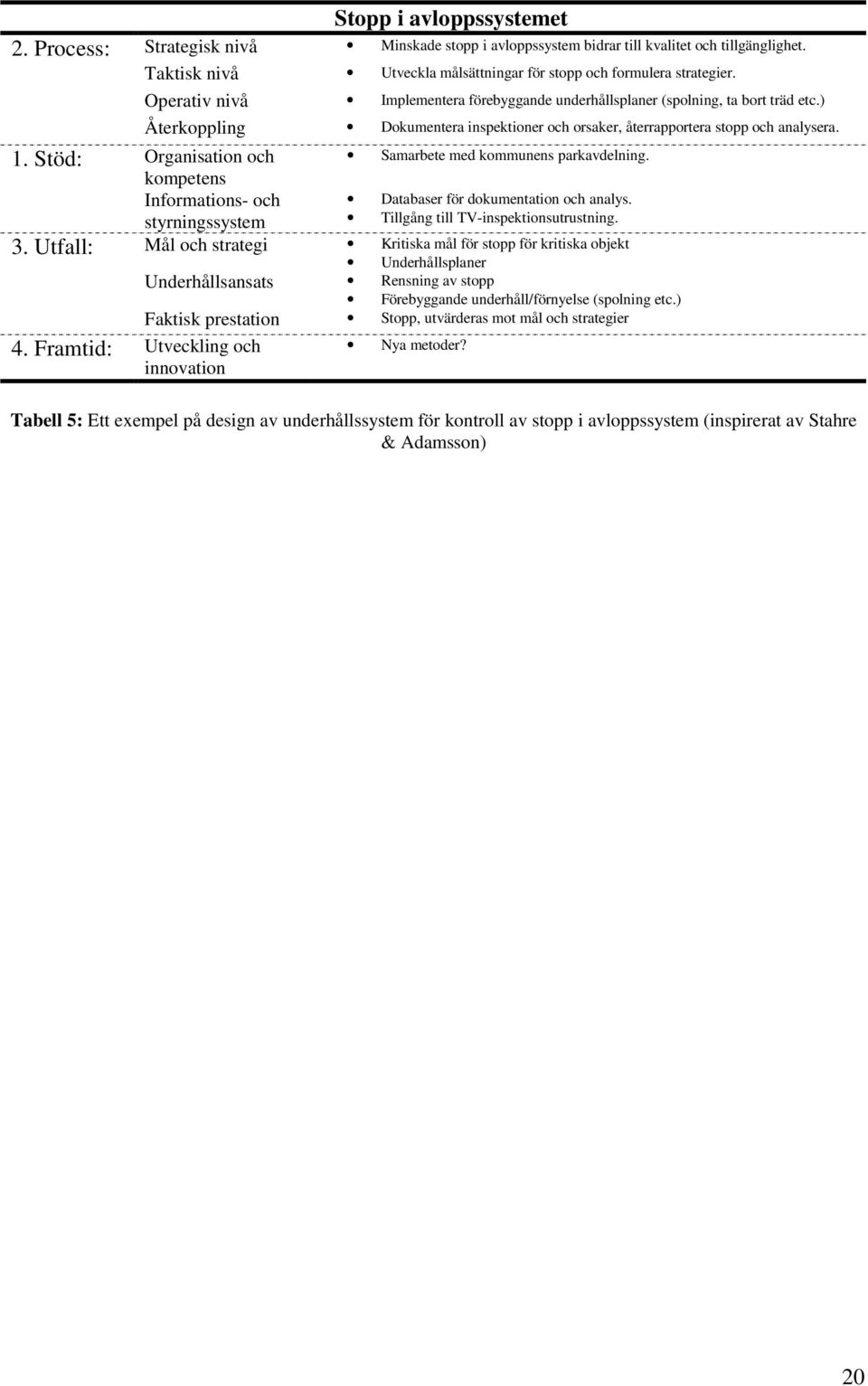 Utveckla målsättningar för stopp och formulera strategier. Implementera förebyggande underhållsplaner (spolning, ta bort träd etc.