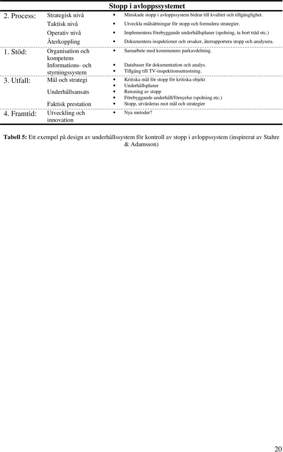 Utveckla målsättningar för stopp och formulera strategier. Implementera förebyggande underhållsplaner (spolning, ta bort träd etc.