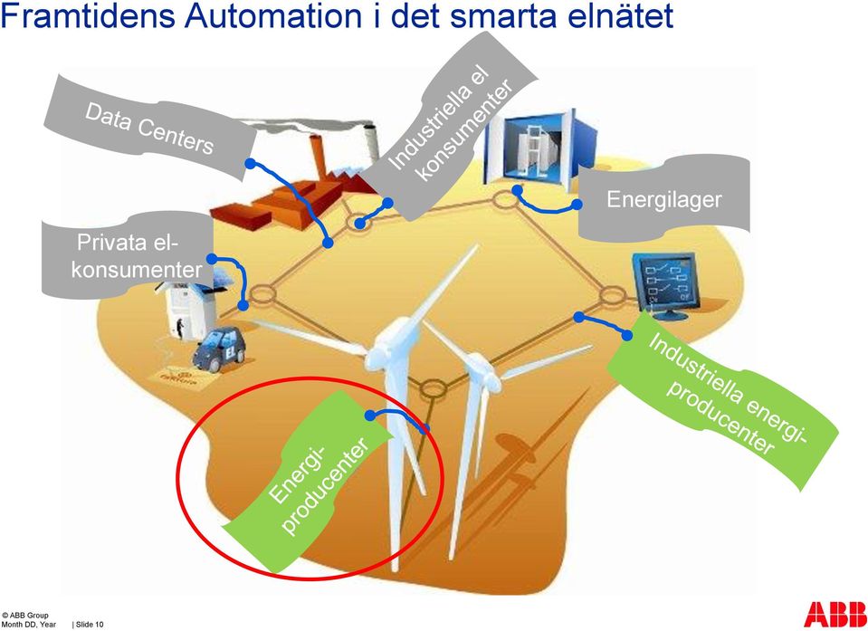 Energilager