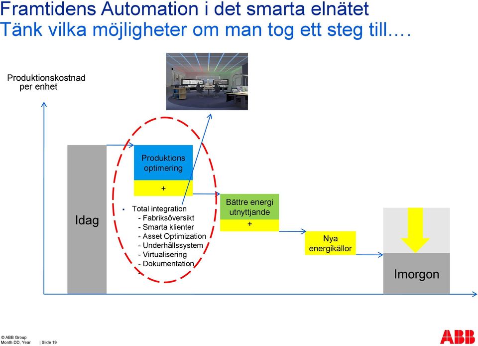 Fabriksöversikt - Smarta klienter - Asset Optimization - Underhållssystem -