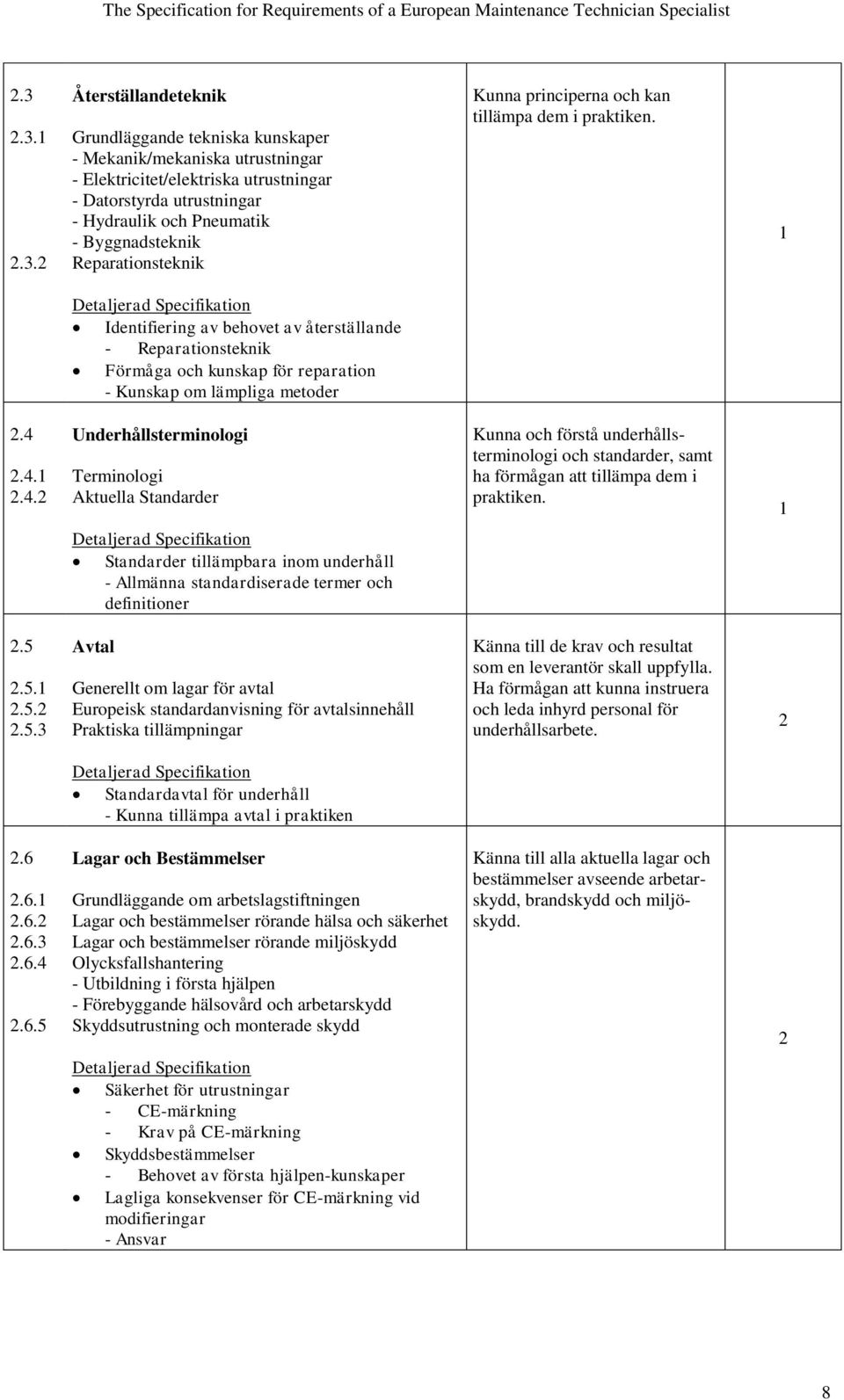 Identifiering av behovet av återställande - Reparationsteknik Förmåga och kunskap för reparation - Kunskap om lämpliga metoder.4.