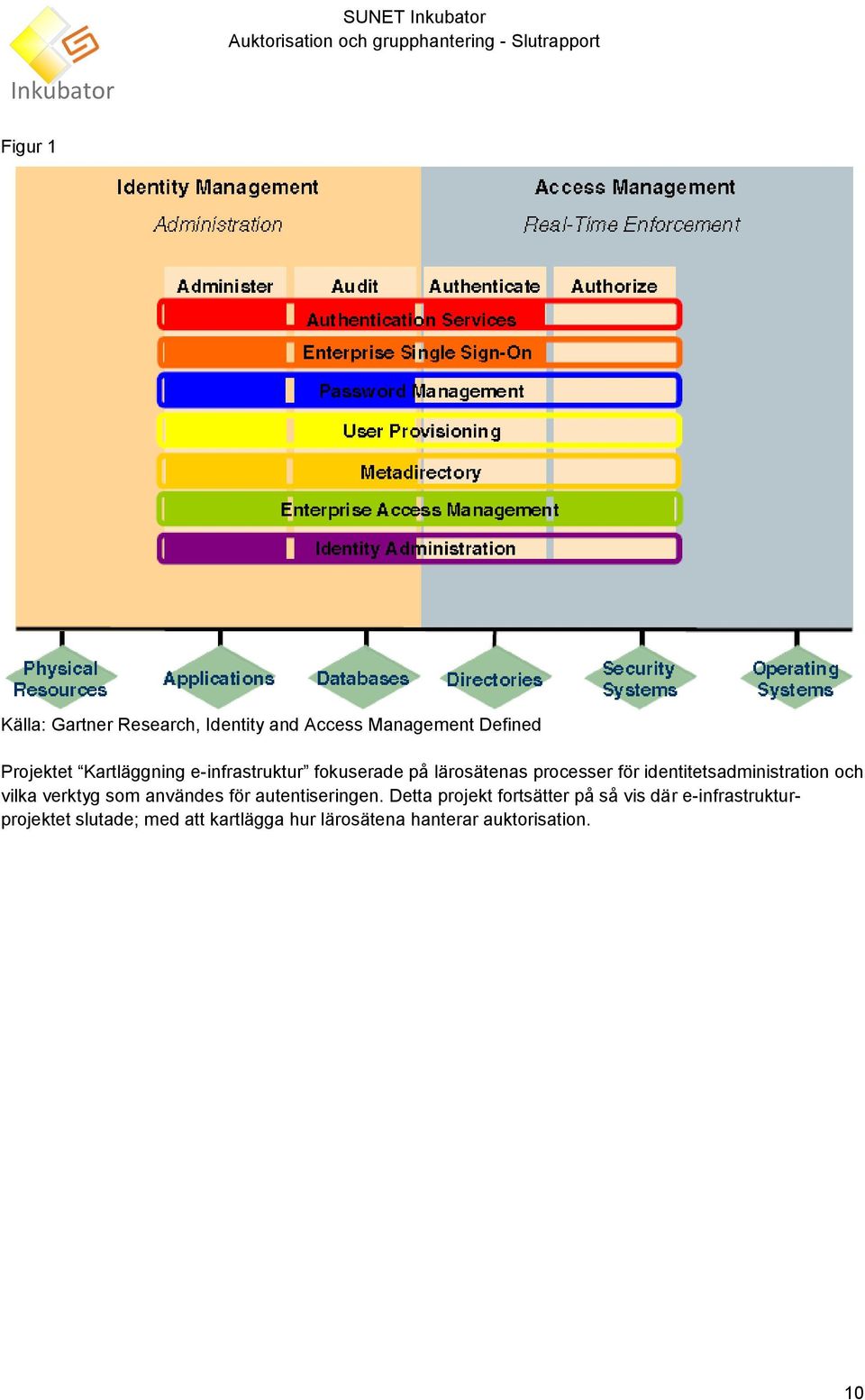 identitetsadministration och vilka verktyg som användes för autentiseringen.