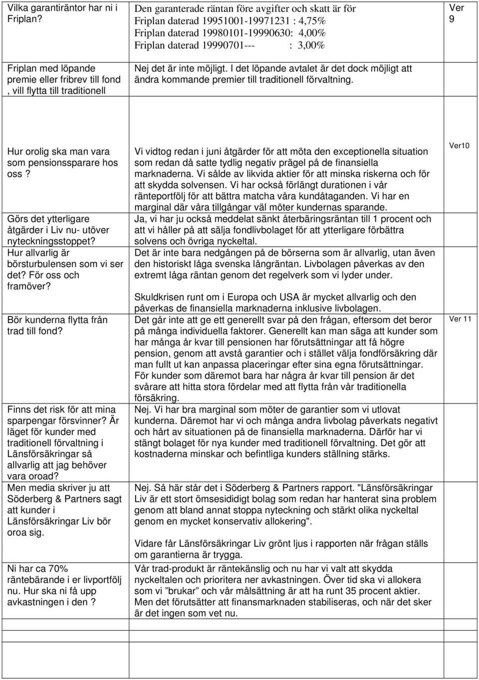 19980101-19990630: 4,00% Friplan daterad 19990701--- : 3,00% Nej det är inte möjligt. I det löpande avtalet är det dock möjligt att ändra kommande premier till traditionell förvaltning.