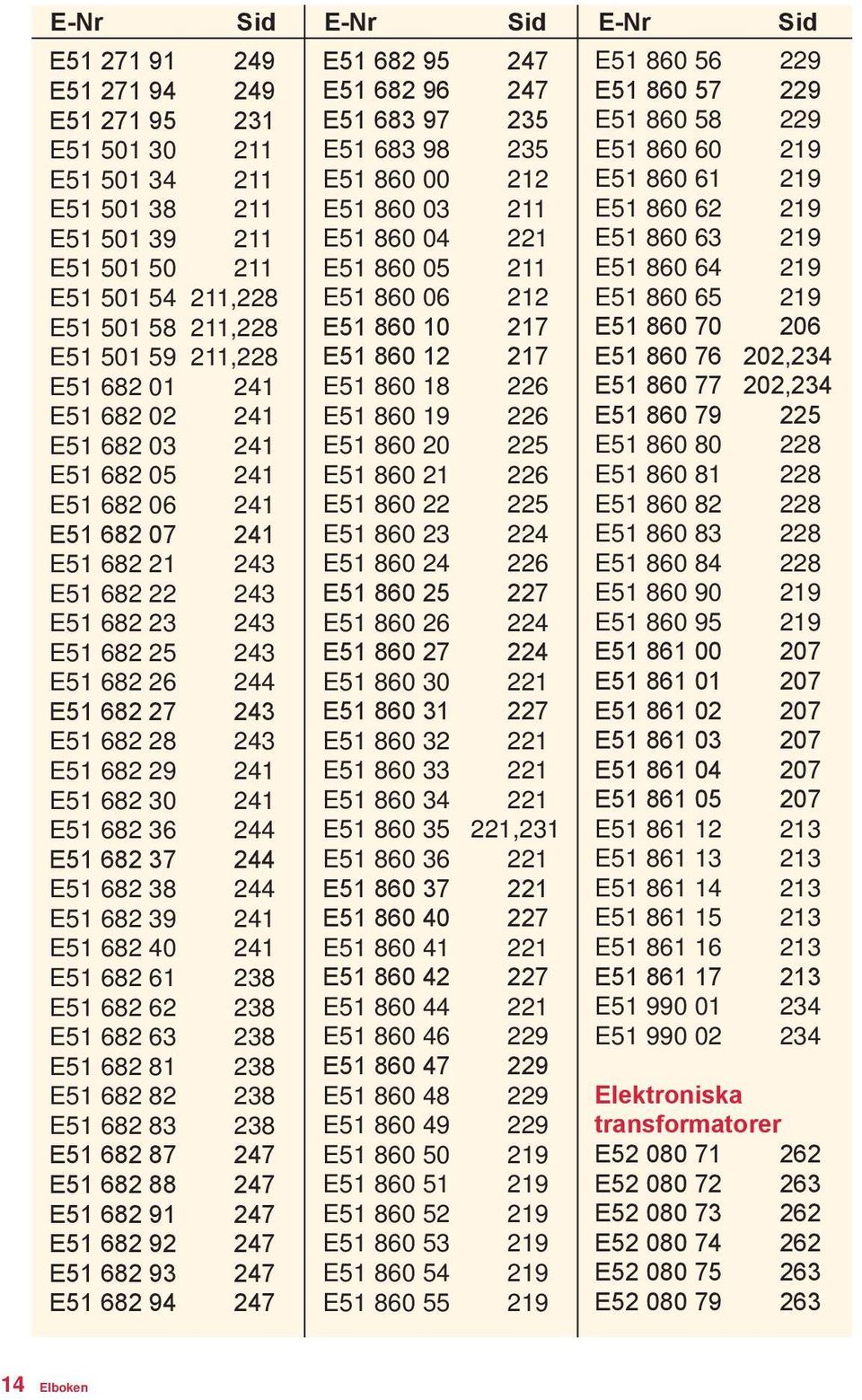 243 E51 682 29 241 E51 682 30 241 E51 682 36 244 E51 682 37 244 E51 682 38 244 E51 682 39 241 E51 682 40 241 E51 682 61 238 E51 682 62 238 E51 682 63 238 E51 682 81 238 E51 682 82 238 E51 682 83 238