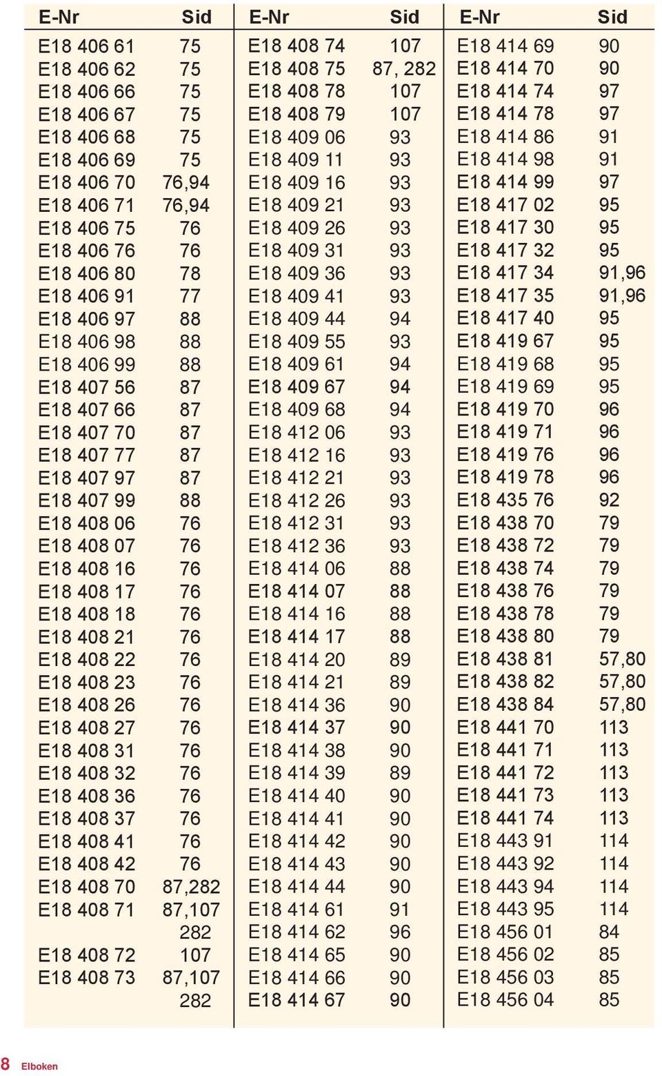 E18 408 21 76 E18 408 22 76 E18 408 23 76 E18 408 26 76 E18 408 27 76 E18 408 31 76 E18 408 32 76 E18 408 36 76 E18 408 37 76 E18 408 41 76 E18 408 42 76 E18 408 70 87,282 E18 408 71 87,107 282 E18