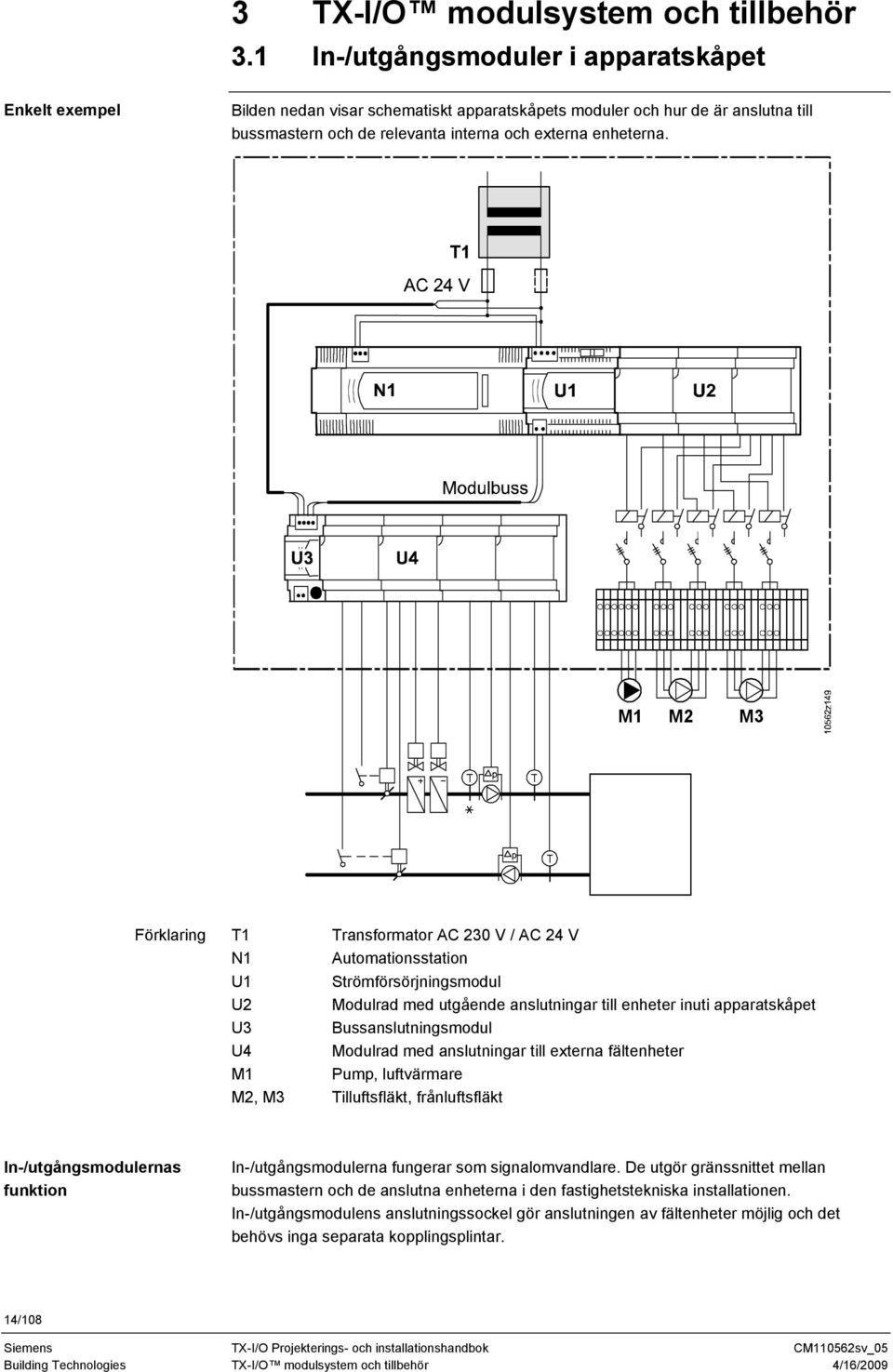 M1 M2 M3 Förklaring T1 Transformator AC 230 V / AC 24 V N1 Automationsstation U1 Strömförsörjningsmodul U2 Modulrad med utgående anslutningar till enheter inuti apparatskåpet U3 Bussanslutningsmodul