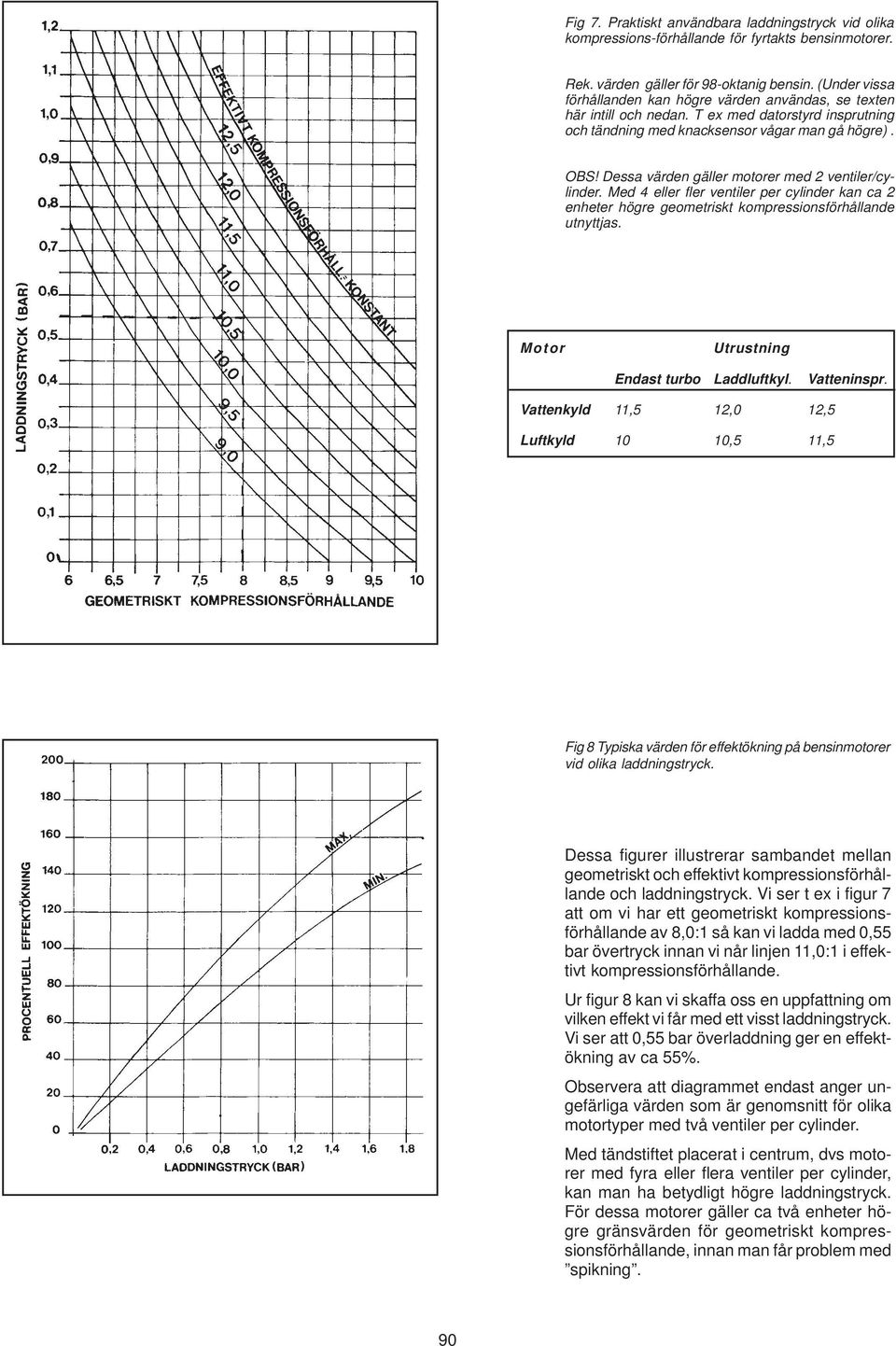 Dessa värden gäller motorer med 2 ventiler/cylinder. Med 4 eller fler ventiler per cylinder kan ca 2 enheter högre geometriskt kompressionsförhållande utnyttjas.