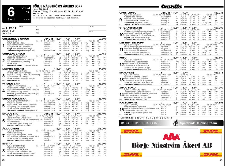 500 Tot: 25 1-3-6 Sally Greenfield e Texas Wallin T Ax 23/9-8 2/ 2640 0 17,8 xc 1158 40 Uppf: Ronnby Anders, Ulricehamn Persson S d 8/10-10 3/ 2680 3 17,2 xc 551 15 1 Äg: Björkqvist Jan, Ulricehamn