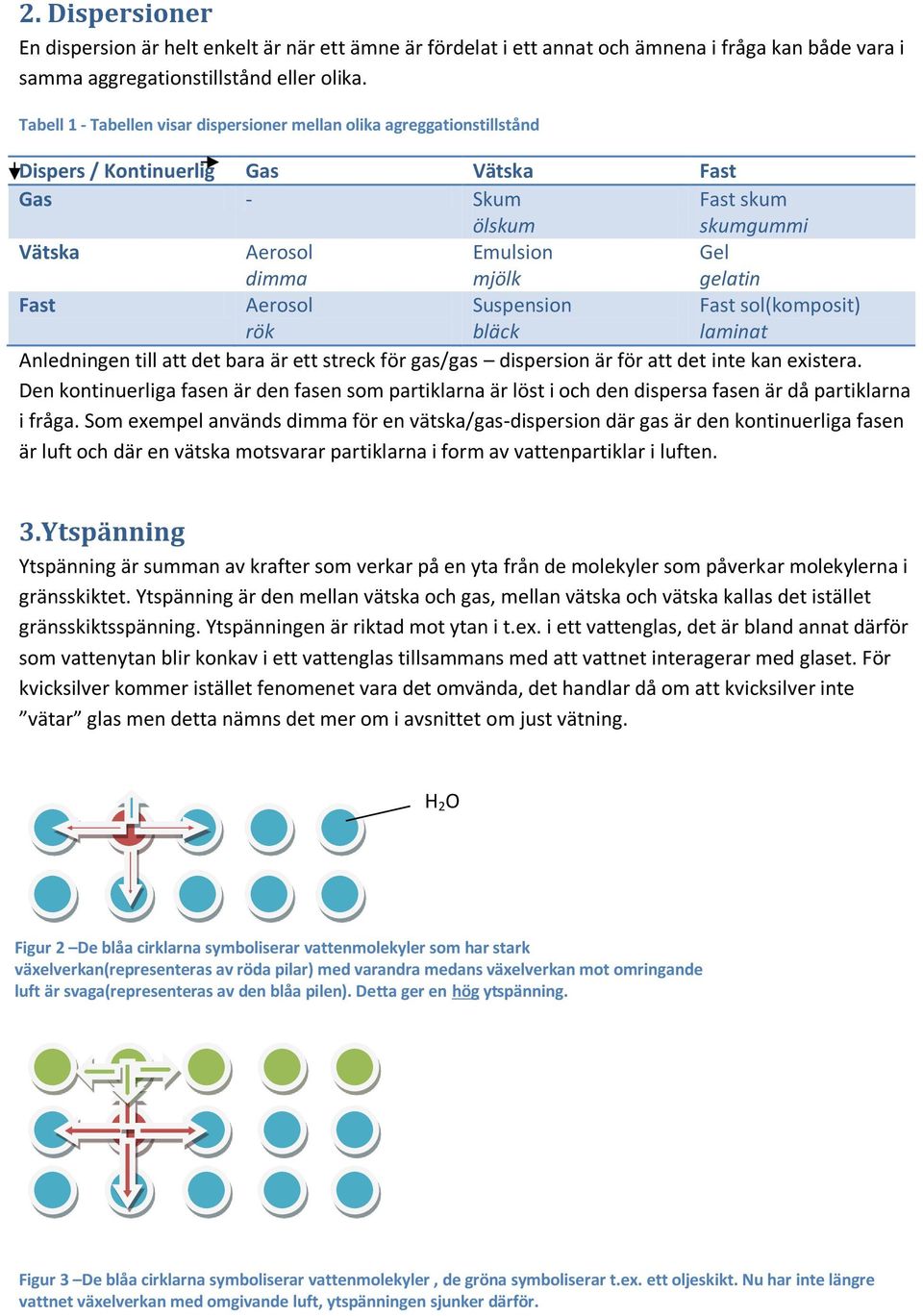 Fast Aerosol rök Suspension bläck Fast sol(komposit) laminat Anledningen till att det bara är ett streck för gas/gas dispersion är för att det inte kan existera.