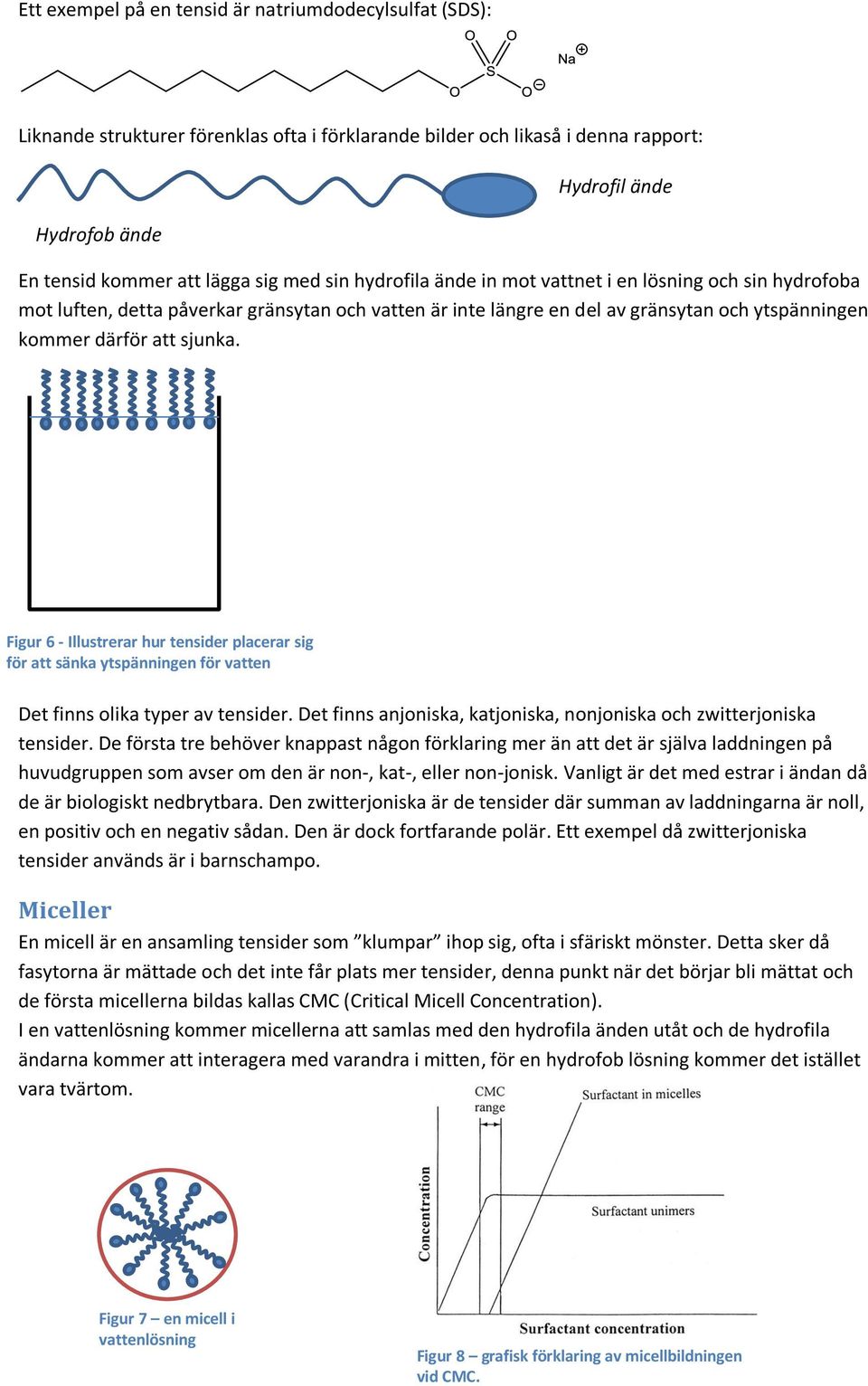 Figur 6 - Illustrerar hur tensider placerar sig för att sänka ytspänningen för vatten Det finns olika typer av tensider. Det finns anjoniska, katjoniska, nonjoniska och zwitterjoniska tensider.