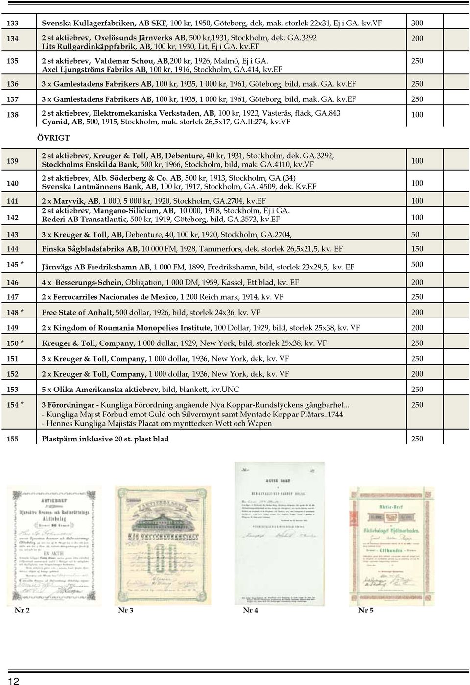 ef 200 250 136 3 x Gamlestadens Fabrikers AB, 100 kr, 1935, 1 000 kr, 1961, Göteborg, bild, mak. GA. kv.ef 250 137 3 x Gamlestadens Fabrikers AB, 100 kr, 1935, 1 000 kr, 1961, Göteborg, bild, mak. GA. kv.ef 250 138 2 st aktiebrev, Elektromekaniska Verkstaden, AB, 100 kr, 1923, Västerås, fläck, GA.