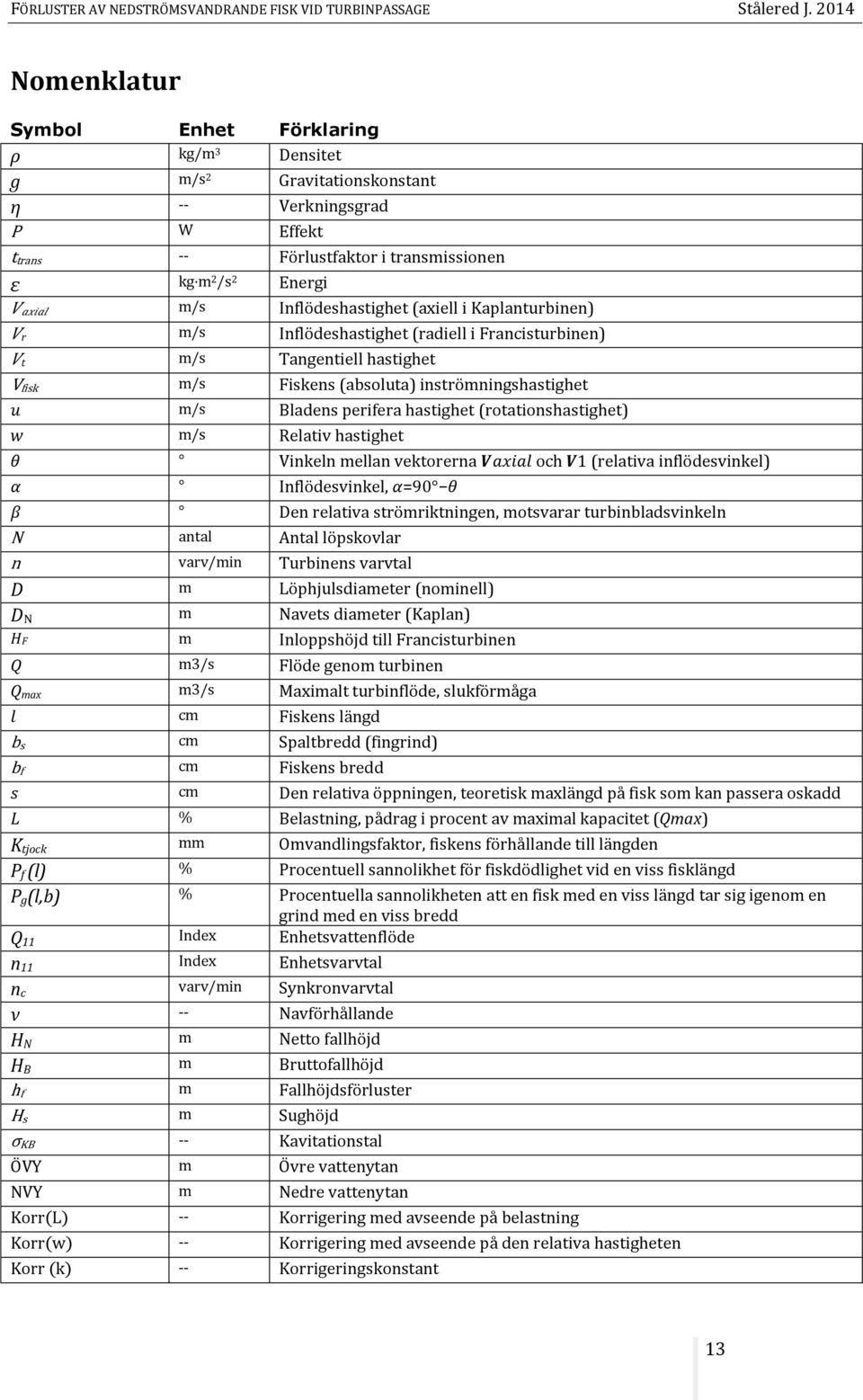 (rotationshastighet) Relativ hastighet Vinkeln mellan vektorerna och 1 (relativa inflödesvinkel) Inflödesvinkel, =90 Den relativa strömriktningen, motsvarar turbinbladsvinkeln N antal Antal