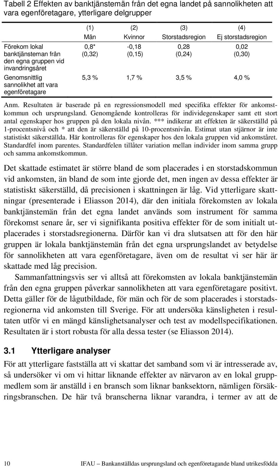 Resultaten är baserade på en regressionsmodell med specifika effekter för ankomstkommun och ursprungsland.