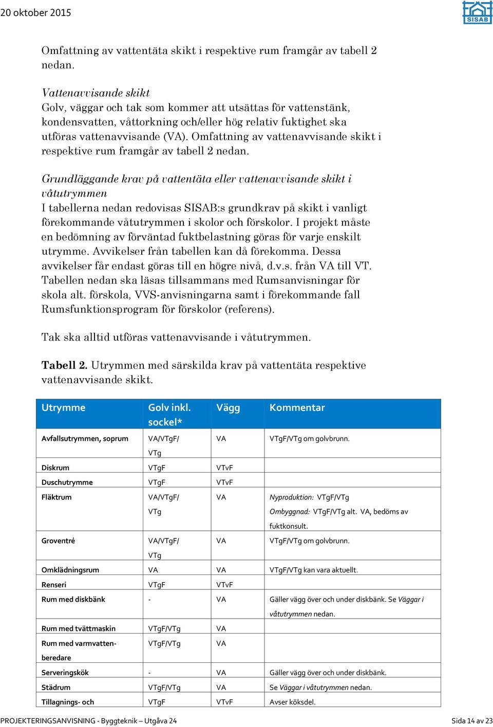 Omfattning av vattenavvisande skikt i respektive rum framgår av tabell 2 nedan.