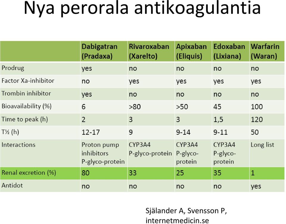 Själander A,