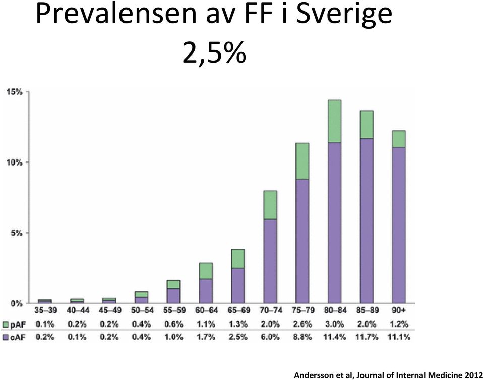 Andersson et al,