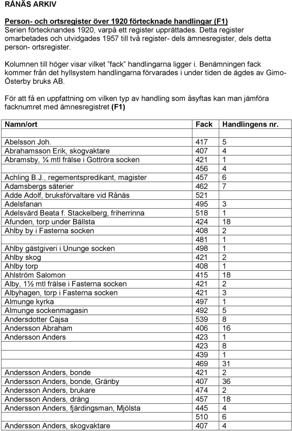 Benämningen fack kommer från det hyllsystem handlingarna förvarades i under tiden de ägdes av Gimo- Österby bruks AB.