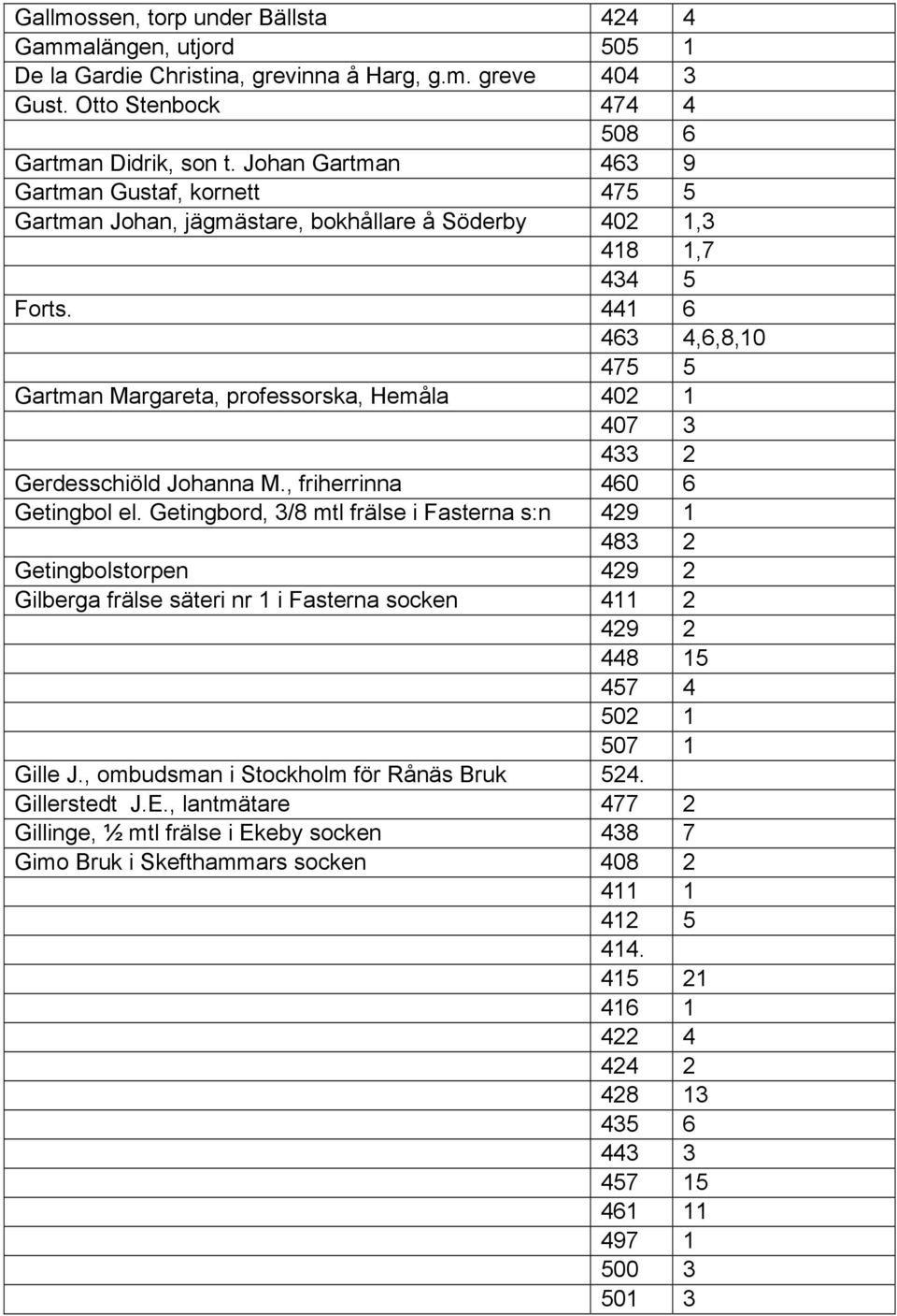 441 6 463 4,6,8,10 475 5 Gartman Margareta, professorska, Hemåla 402 1 407 3 433 2 Gerdesschiöld Johanna M., friherrinna 460 6 Getingbol el.