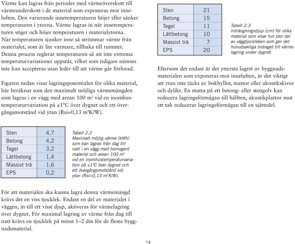 Denna process reglerar temperaturen så att inte extrema temperaturvariationer uppstår, vilket som tidigare nämnts inte kan accepteras utan leder till att värme går förlorad.