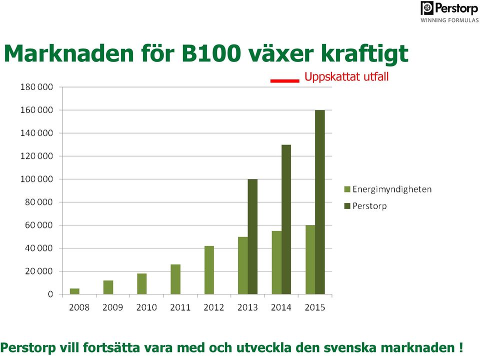 Perstorp vill fortsätta vara