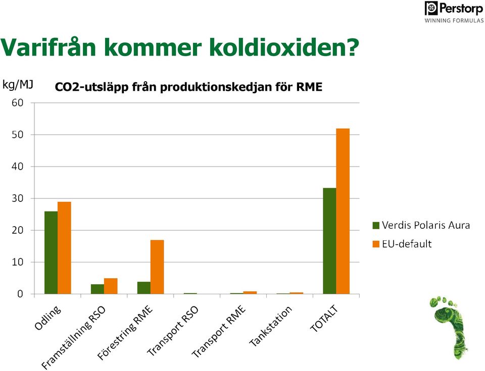 kg/mj CO2-utsläpp