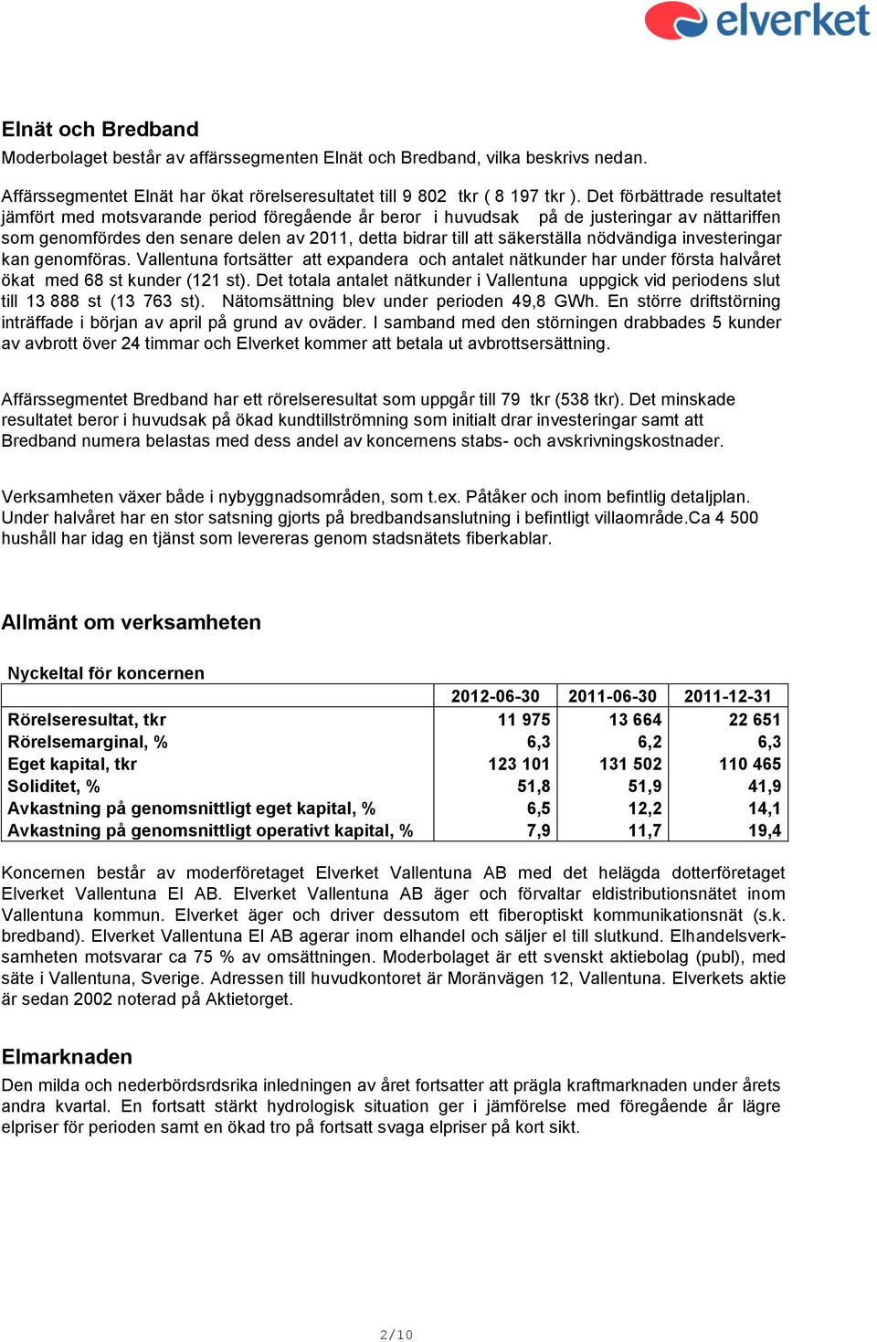 nödvändiga investeringar kan genomföras. Vallentuna fortsätter att expandera och antalet nätkunder har under första halvåret ökat med 68 st kunder (121 st).