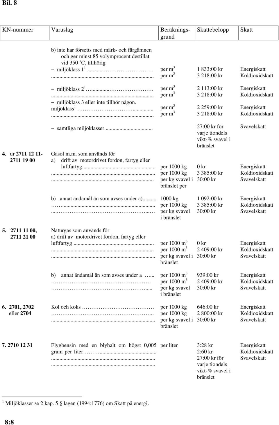 ..... per m 3 per m 3 per m 3 per m 3 2 113:00 kr 3 218:00 kr 2 259:00 kr 3 218:00 kr Energiskatt Koldioxidskatt Energiskatt Koldioxidskatt 4. ur 2711 12 11-2711 19 00 samtliga miljöklasser... Gasol m.