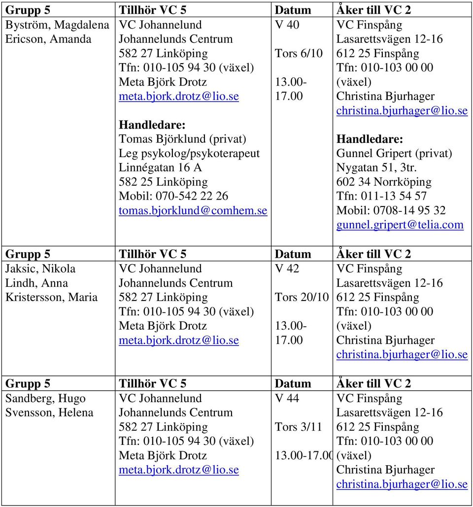 00 VC Finspång Lasarettsvägen 12-16 612 25 Finspång Tfn: 010-103 00 00 Christina Bjurhager christina.bjurhager@lio.se Gunnel Gripert (privat) Nygatan 51, 3tr.