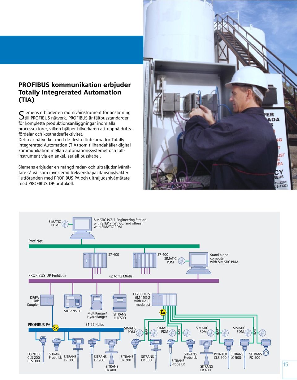 Detta är nätverket med de flesta fördelarna för Totally Integrerated Automation (TIA) som tillhandahåller digital kommunikation mellan automationssystemet och fältinstrument via en enkel, seriell