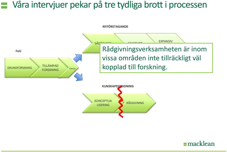 EXPANSIV FAS Rådgivningsverksamheten i är inom vissa områden inte