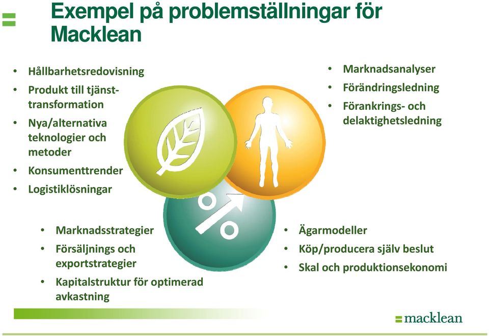 Förändringsledning Förankrings och delaktighetsledning Marknadsstrategier Försäljnings och