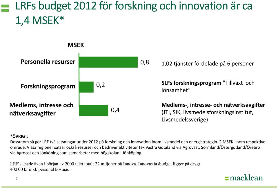 under 2012 på forskning och innovation inom livsmedel och energistrategin. 2 MSEK inom respektive område.