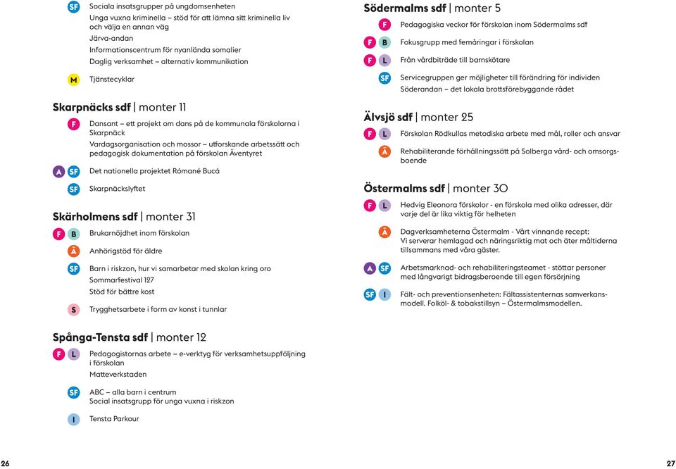 pedagogisk dokumentation på förskolan Äventyret Det nationella projektet Rómané Bucá Skarpnäckslyftet Skärholmens sdf monter 31 Brukarnöjdhet inom förskolan Anhörigstöd för äldre Barn i riskzon, hur