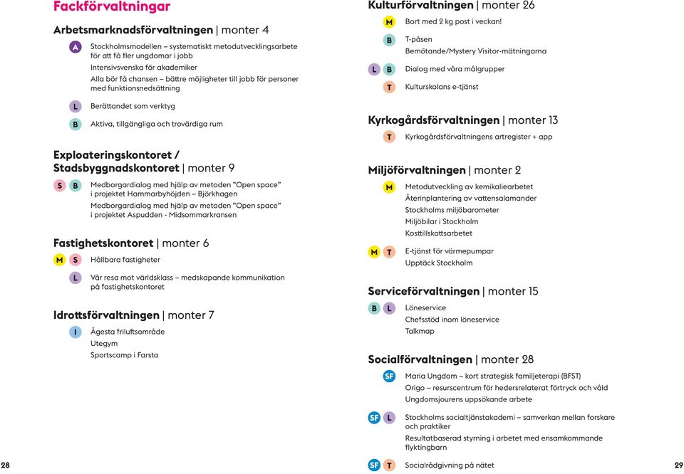 hjälp av metoden Open space i projektet Hammarbyhöjden Björkhagen Medborgardialog med hjälp av metoden Open space i projektet Aspudden - Midsommarkransen Fastighetskontoret monter 6 Hållbara