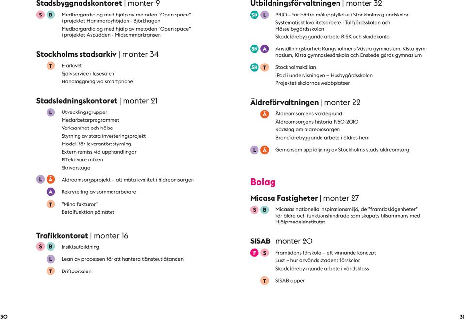 grundskolor Systematiskt kvalitetsarbete i Tullgårdsskolan och Hässelbygårdsskolan Skadeförebyggande arbete RISK och skadekonto Anställningsbarhet: Kungsholmens Västra gymnasium, Kista gymnasium,