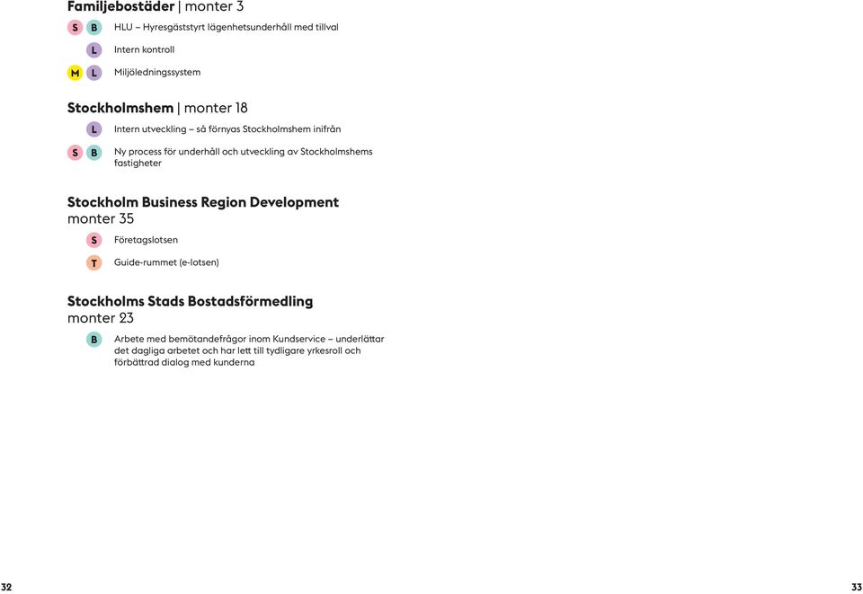 Business Region Development monter 35 Företagslotsen Guide-rummet (e-lotsen) Stockholms Stads Bostadsförmedling monter 23 Arbete med