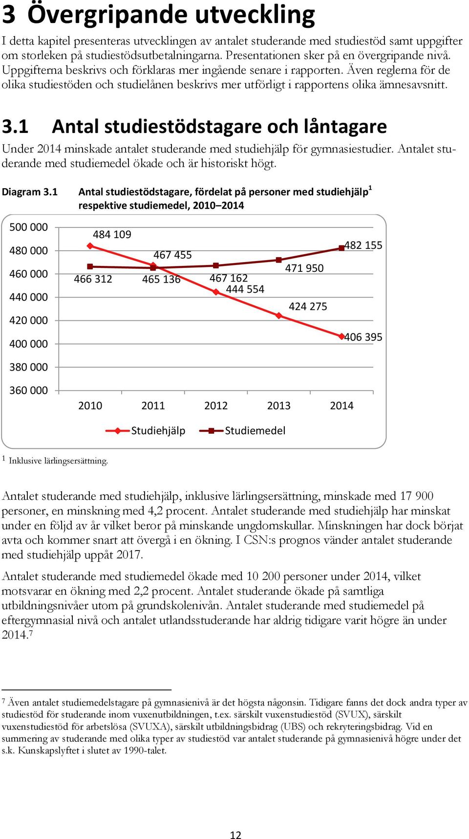 Även reglerna för de olika studiestöden och studielånen beskrivs mer utförligt i rapportens olika ämnesavsnitt. 3.