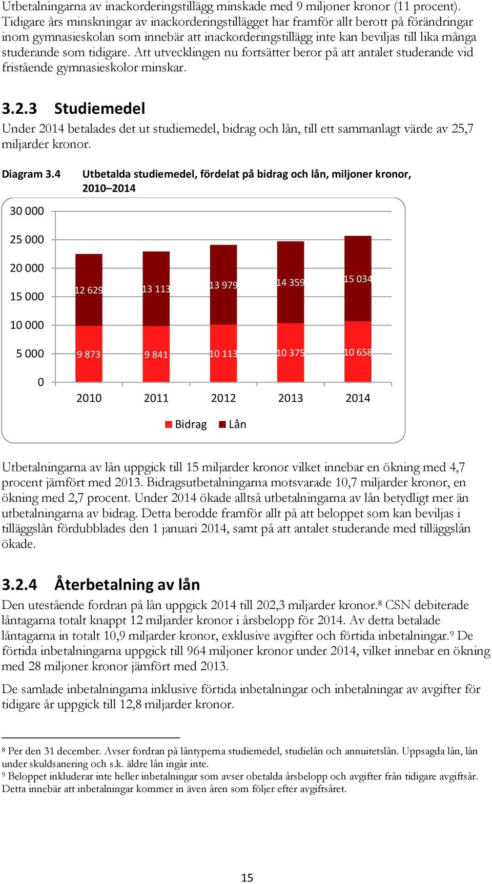 tidigare. Att utvecklingen nu fortsätter beror på att antalet studerande vid fristående gymnasieskolor minskar. 3.2.