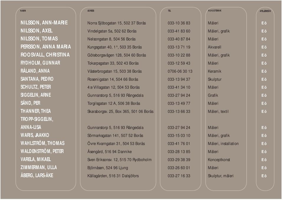 033-10 22 88 Måleri, grafik E ö RYDHOLM, GUNNAR Tokarpsgatan 33, 502 43 Borås 033-12 59 43 Måleri E ö RÅLAND, ANNA Västerbrogatan 15, 503 38 Borås 0706-06 30 13 Keramik E ö SANTANA, PEDRO