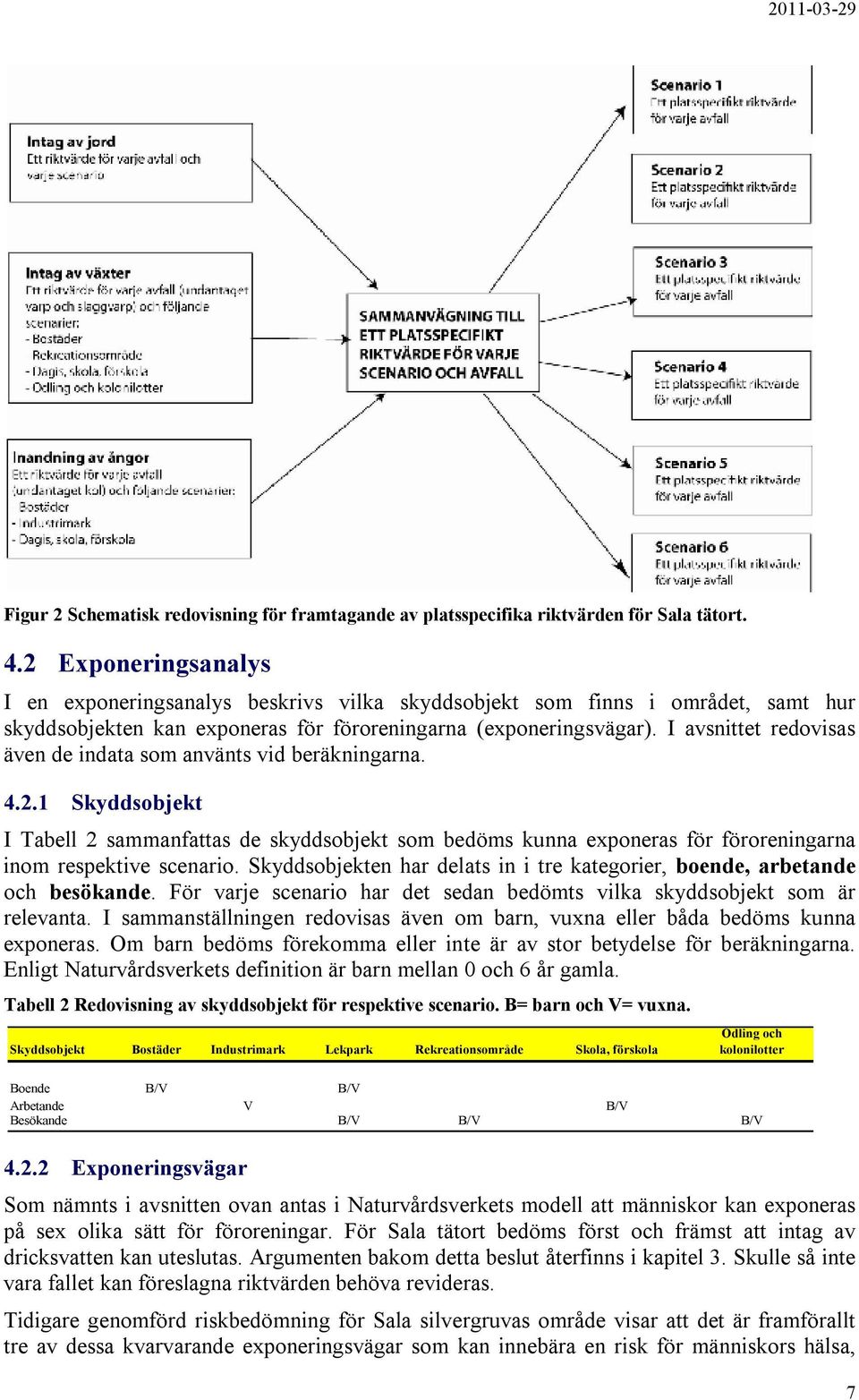 I avsnittet redovisas även de indata som använts vid beräkningarna. 4.2.1 Skyddsobjekt I Tabell 2 sammanfattas de skyddsobjekt som bedöms kunna exponeras för föroreningarna inom respektive scenario.