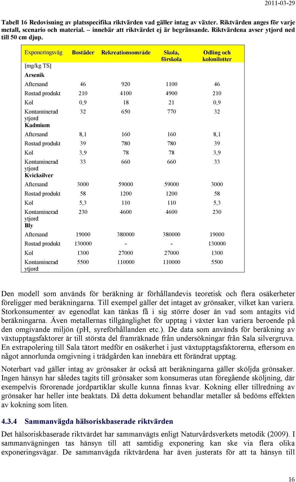 Exponeringsväg Bostäder Rekreationsområde Skola, förskola [mg/kg TS] Arsenik Odling och kolonilotter Aftersand 46 920 1100 46 Rostad produkt 210 4100 4900 210 Kol 0,9 18 21 0,9 Kontaminerad ytjord