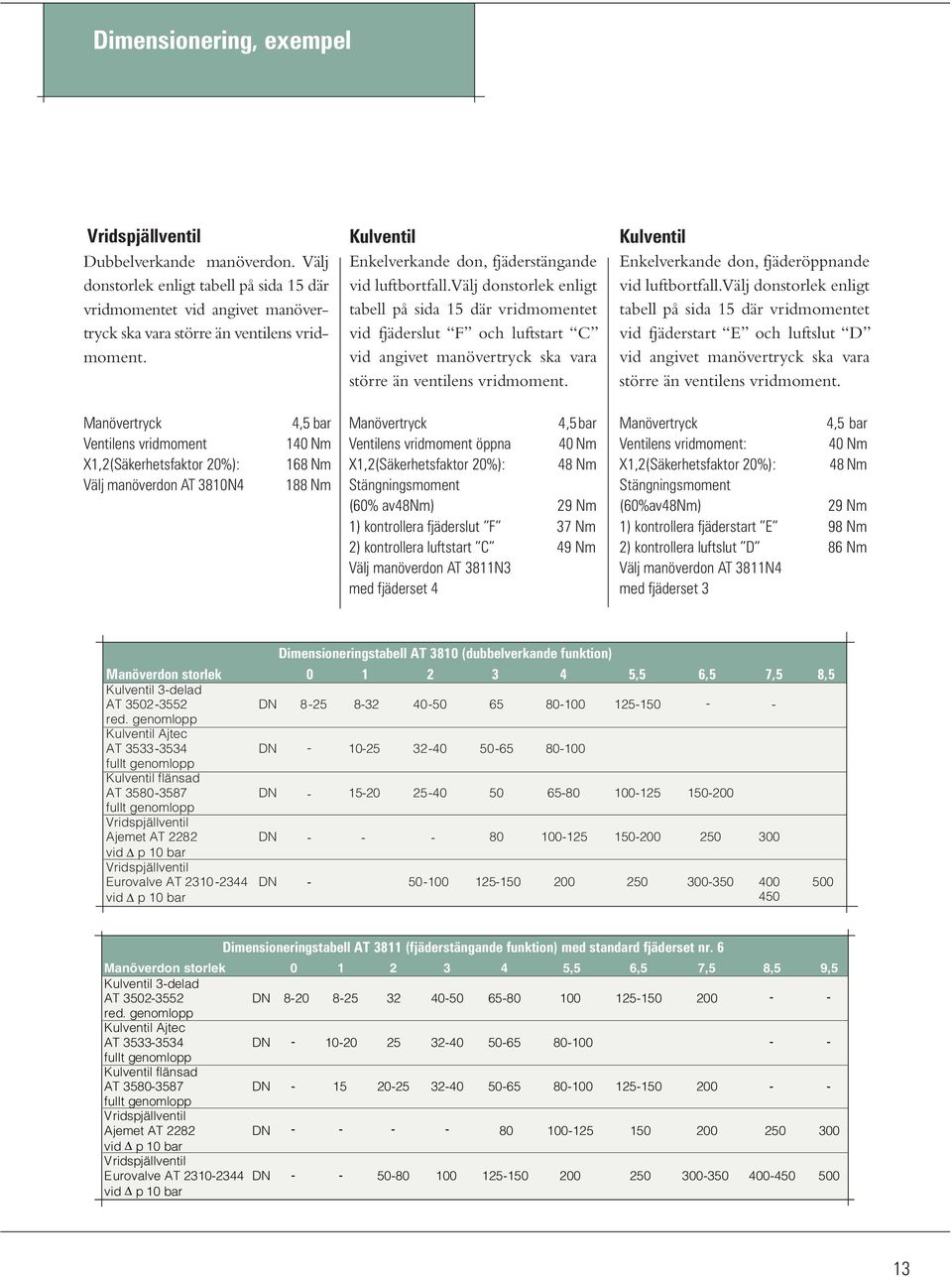 Välj donstorlek enligt tabell på sida 15 där vridmomentet vid fjäderslut F och luftstart C vid angivet manövertryck ska vara större än ventilens vridmoment.