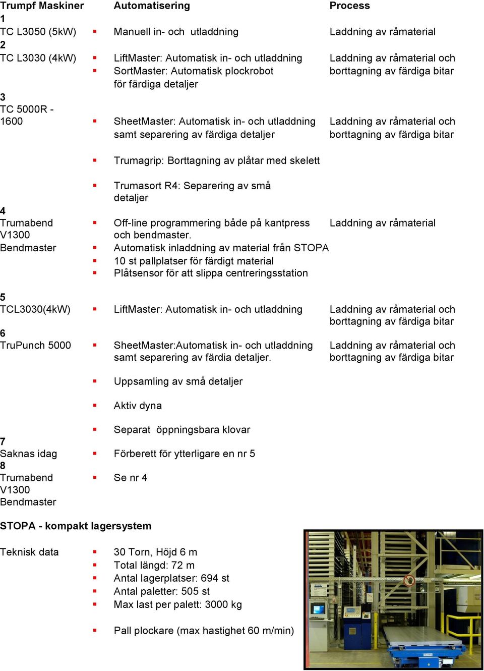 detaljer borttagning av färdiga bitar 4 Trumabend V1300 Trumagrip: Borttagning av plåtar med skelett Trumasort R4: Separering av små detaljer Off-line programmering både på kantpress och bendmaster.