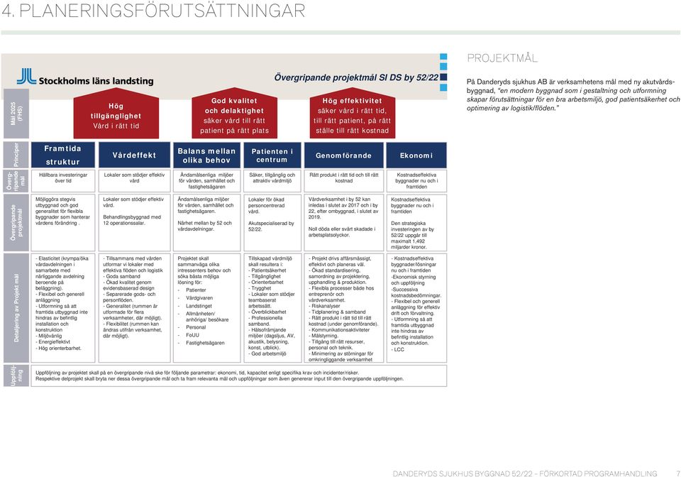 gestaltning och utformning skapar förutsättningar för en bra arbetsmiljö, god patientsäkerhet och optimering av logistik/fl öden.